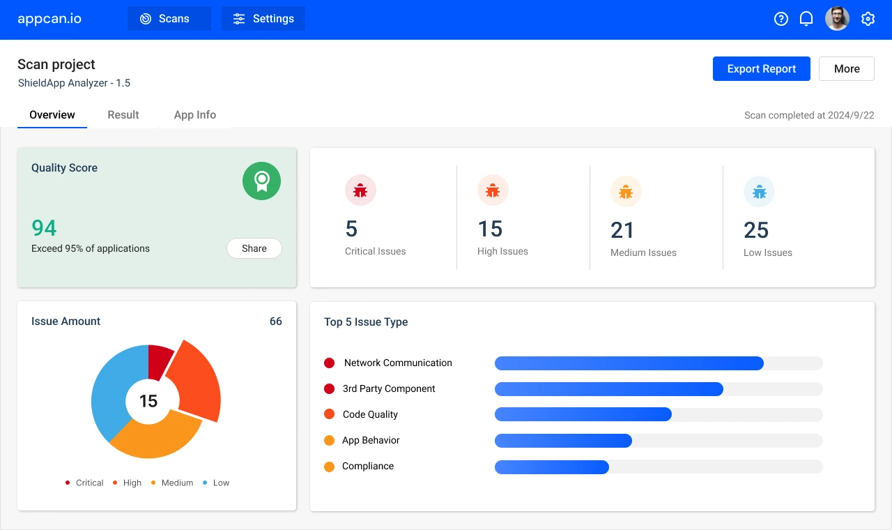 Appcan Platform Dashboard showing real-time security monitoring interface