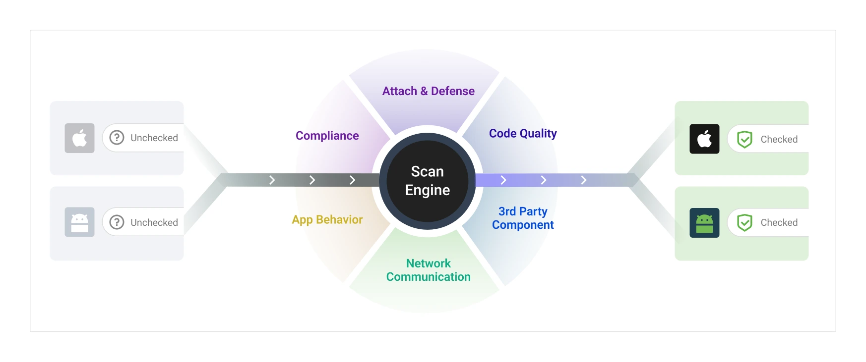 Comprehensive diagram showing Appcan's scanning coverage and protection areas